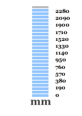 2407.1 mm