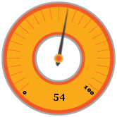 54%