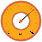 68%