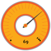 69%