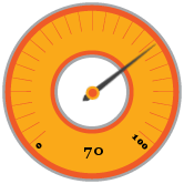 70%