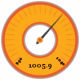 1005.9 hPa