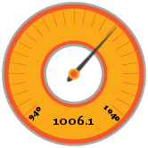 1006.1 hPa