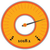 1018.1 hPa