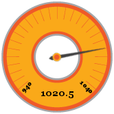 1020.5 hPa