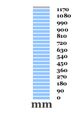 1197.6 mm