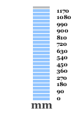 1222.0 mm