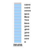 1245.8 mm