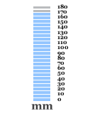 170.4 mm