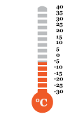 -5.3 °C