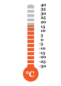 17.4 °C