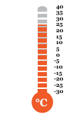 25.9 °C