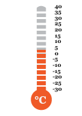 3.8 °C