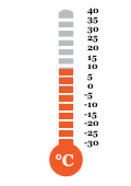 9.7 °C